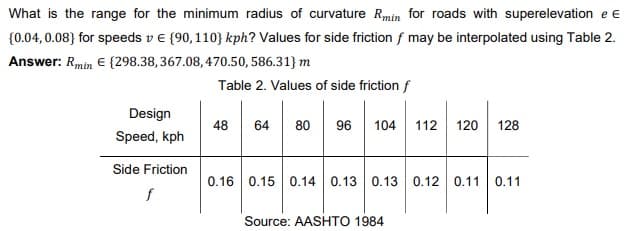 What is the range for the minimum radius of curvature Rmin for roads with superelevation e E
{0.04,0.08} for speeds v € (90,110) kph? Values for side friction f may be interpolated using Table 2.
Answer: Rmin € (298.38, 367.08,470.50, 586.31} m
Table 2. Values of side friction f
48 64 80 96 104 112 120 128
Design
Speed, kph
Side Friction
f
0.16 0.15 0.14 0.13 0.13 0.12 0.11
Source: AASHTO 1984
0.11