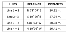 LINES
Line 1-2
Line 2-3
Line 3-4
Line 4-1
BEARINGS
N 78° 07' E
$10° 26' E
S 81°53' W
N 10°05' W
DISTANCES
20.22 m.
27.74 m.
20.38 m.
26.41 m.