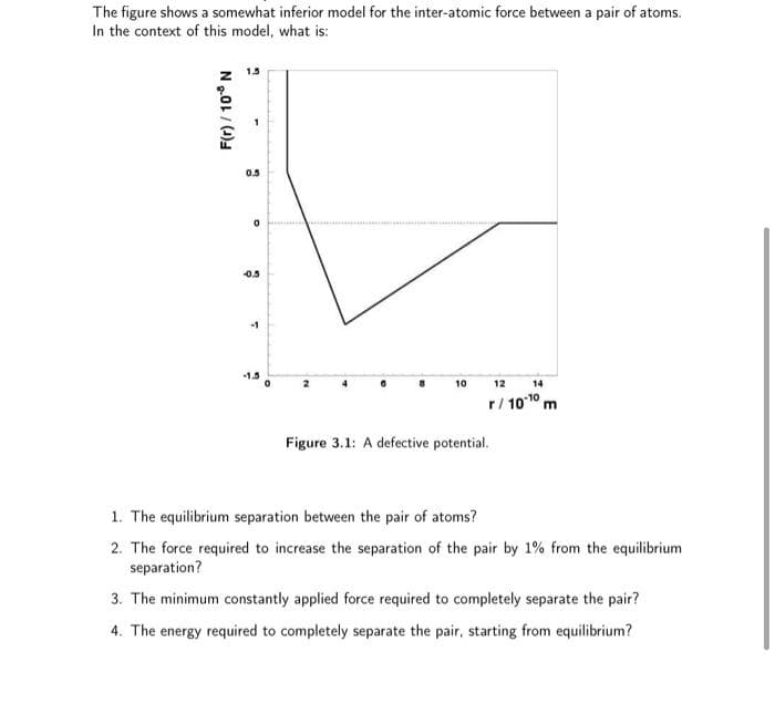 The figure shows a somewhat inferior model for the inter-atomic force between a pair of atoms.
In the context of this model, what is:
0.5
0.5
-1
-1.5
10
12
14
r/ 1010 m
Figure 3.1: A defective potential.
1. The equilibrium separation between the pair of atoms?
2. The force required to increase the separation of the pair by 1% from the equilibrium
separation?
3. The minimum constantly applied force required to completely separate the pair?
4. The energy required to completely separate the pair, starting from equilibrium?
N01 / (1)
