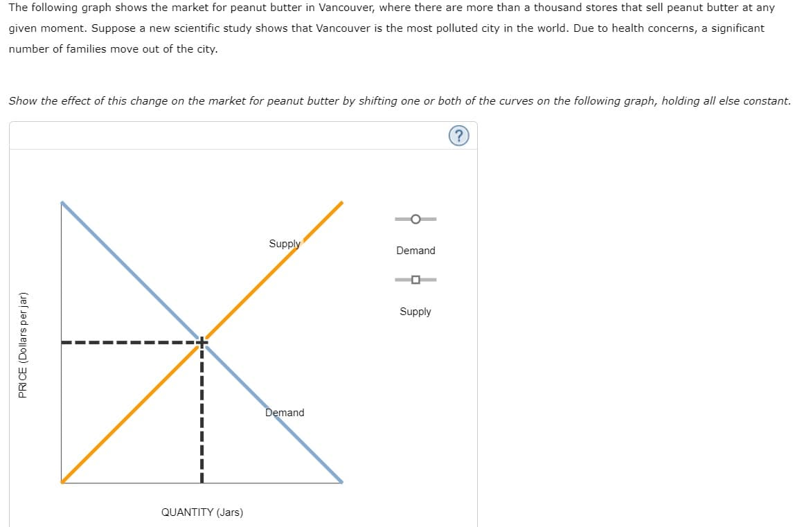 The following graph shows the market for peanut butter in Vancouver, where there are more than a thousand stores that sell peanut butter at any
given moment. Suppose a new scientific study shows that Vancouver is the most polluted city in the world. Due to health concerns, a significant
number of families move out of the city.
Show the effect of this change on the market for peanut butter by shifting one or both of the curves on the following graph, holding all else constant.
Supply
Demand
Supply
Demand
QUANTITY (Jars)
PRICE (Dollars per jar)
