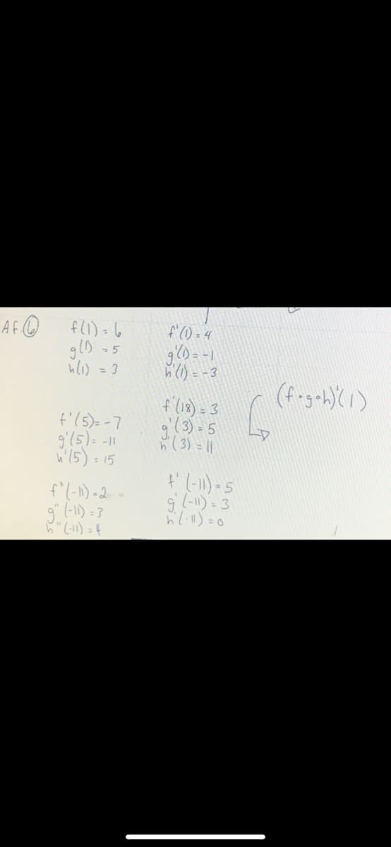 AF
f(1) = 6
g(D
-5
(1) = 3
f'(5)=-7
g'(5) = -11
(5) = 15
f" (-11) = 2 -
g" (-11) = 3
~ " (-11) = 4
f(1) = 4
g(1) = -1
h' (1) = - 3
f(18)= 3
(3) = 5
h (3) 11
f' (-11)=5
g (-11) = 3
h²₂ (-11) = 0
(fagoh) (1)