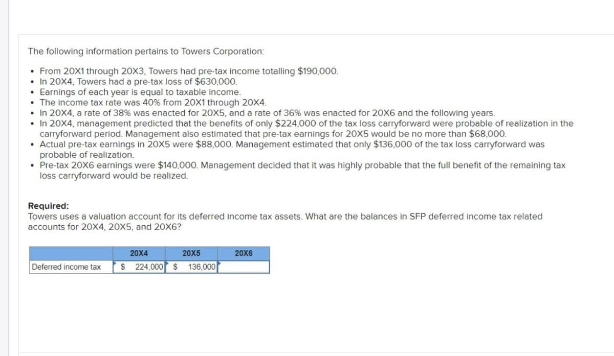 The following information pertains to Towers Corporation:
From 20X1 through 20X3, Towers had pre-tax income totalling $190,000.
• In 20X4, Towers had a pre-tax loss of $630,000.
• Earnings of each year is equal to taxable income.
• The income tax rate was 40% from 20X1 through 20X4.
• In 20X4, a rate of 38% was enacted for 20X5, and a rate of 36% was enacted for 20X6 and the following years.
• In 20X4, management predicted that the benefits of only $224,000 of the tax loss carryforward were probable of realization in the
carryforward period. Management also estimated that pre-tax earnings for 20X5 would be no more than $68,000.
Actual pre-tax earnings in 20X5 were $88,000. Management estimated that only $136,000 of the tax loss carryforward was
probable of realization.
• Pre-tax 20X6 earnings were $140,000. Management decided that it was highly probable that the full benefit of the remaining tax
loss carryforward would be realized.
Required:
Towers uses a valuation account for its deferred income tax assets. What are the balances in SFP deferred income tax related
accounts for 20X4, 20X5, and 20X6?
20X4
20X5
20X6
Deferred income tax
$ 224,000 $ 136,000