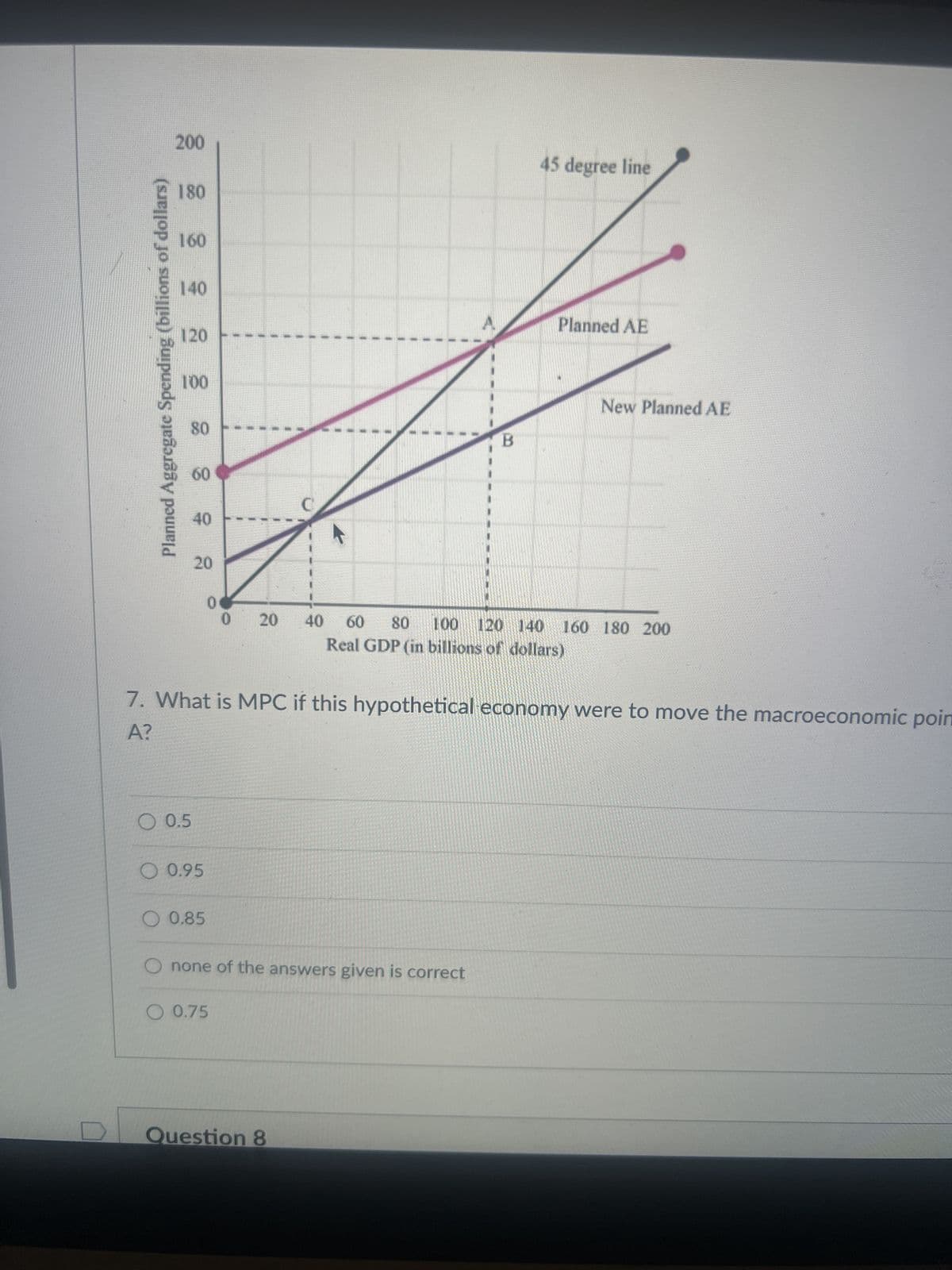 Planned Aggregate Spending (billions of dollars)
200
180
160
140
120
100
80
60
O 0.5
40
20
O 0.95
0
O 0.85
0
20
O 0.75
C
1
Question 8
40
1
1
1
1
O none of the answers given is correct
A
7. What is MPC if this hypothetical economy were to move the macroeconomic poin
A?
B
45 degree line
Planned AE
New Planned AE
60 80 100 120 140 160 180 200
Real GDP (in billions of dollars)