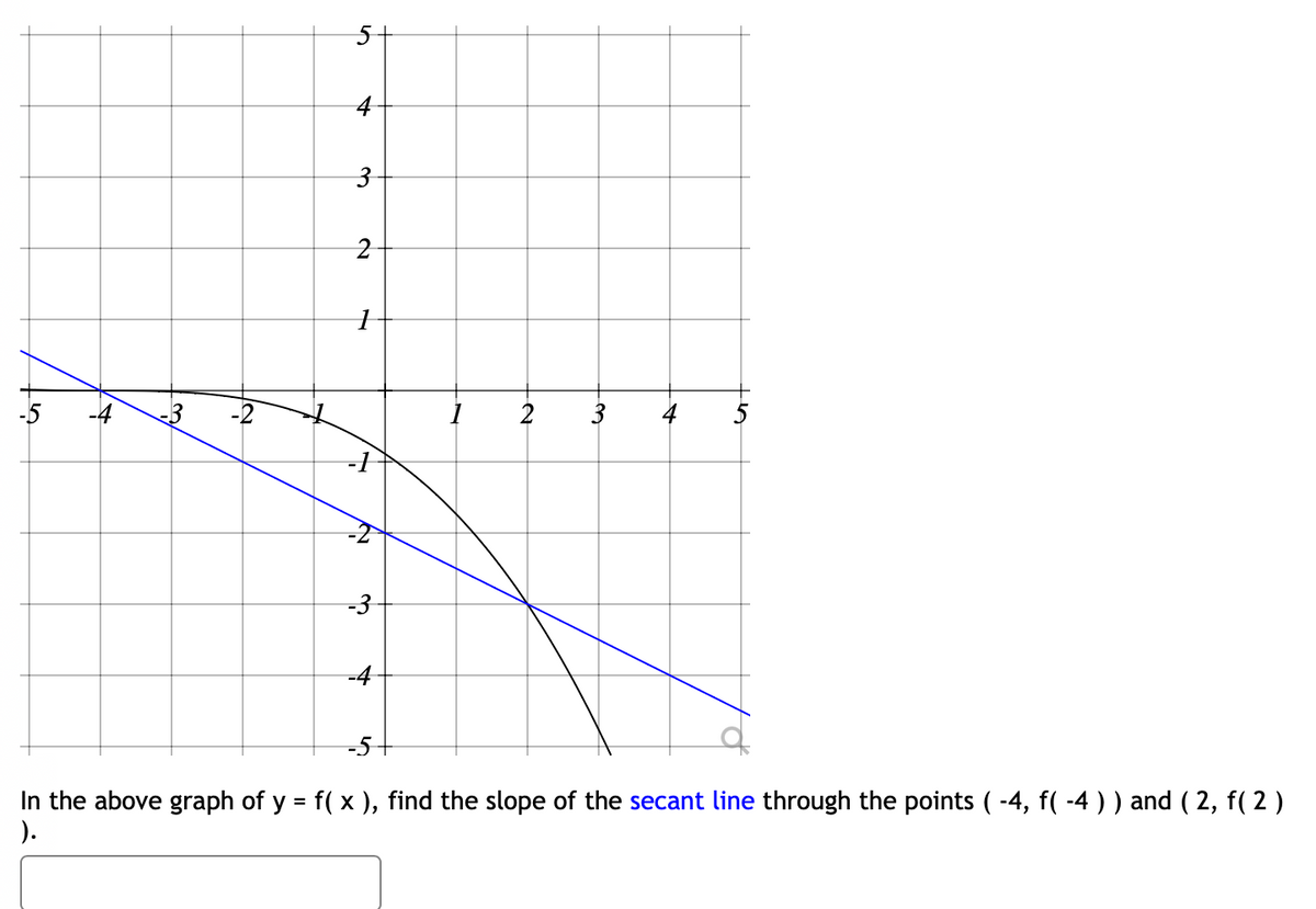 -5
+
୯
3
2
1
-1
-2
-3
-4
2
3 4
-5
In the above graph of y = f( x ), find the slope of the secant line through the points ( -4, f( -4 ) ) and ( 2, f( 2 )
).