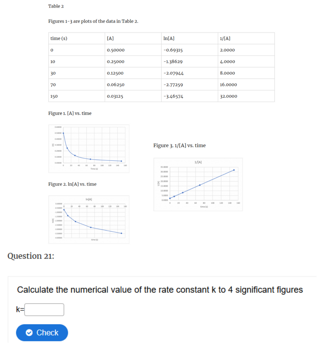 Table 2
Figures 1-3 are plots of the data in Table 2.
time (s)
[A]
In[A]
1/[A]
0
0.50000
-0.69315
2.0000
10
0.25000
-1.38629
4.0000
30
0.12500
-2.07944
8.0000
70
0.06250
-2.77259
16.0000
150
0.03125
-3.46574
32.0000
Figure 1. [A] vs. time
0.60000
0.50000
0.40000
0.30000
0.20000
0.10000
Figure 3. 1/[A] vs. time
0.00000
1/[A]
0
20
40
60
80
100
120
140
35.0000
Time(s)
30.0000
25.0000
20.0000
Figure 2. In[A] vs. time
15.0000
10.0000
5.0000
In[A]
0.00000
20
40
60
120 140 160
-0.50000
-100000
-150000
2.00000
0.0000
20
40
60
80
100
120
160
time (s)
Question 21:
-3.00000
-350000
4.00000
time (s)
Calculate the numerical value of the rate constant k to 4 significant figures
k=
Check