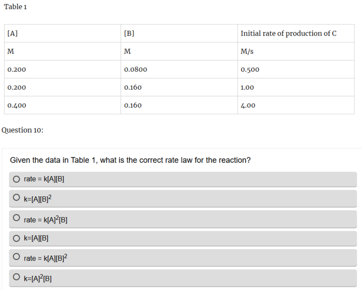 Table
[A]
M
[B]
M
0.200
0.200
0.400
Question 10:
0.0800
0.160
0.160
Initial rate of production of C
M/s
0.500
1.00
4.00
Given the data in Table 1, what is the correct rate law for the reaction?
rate = k[A][B]
○
k=[A][B]²
rate = k[A]²[B]
O k=[A][B]
O rate = k[A][B]²
○ k=[A]²[B]