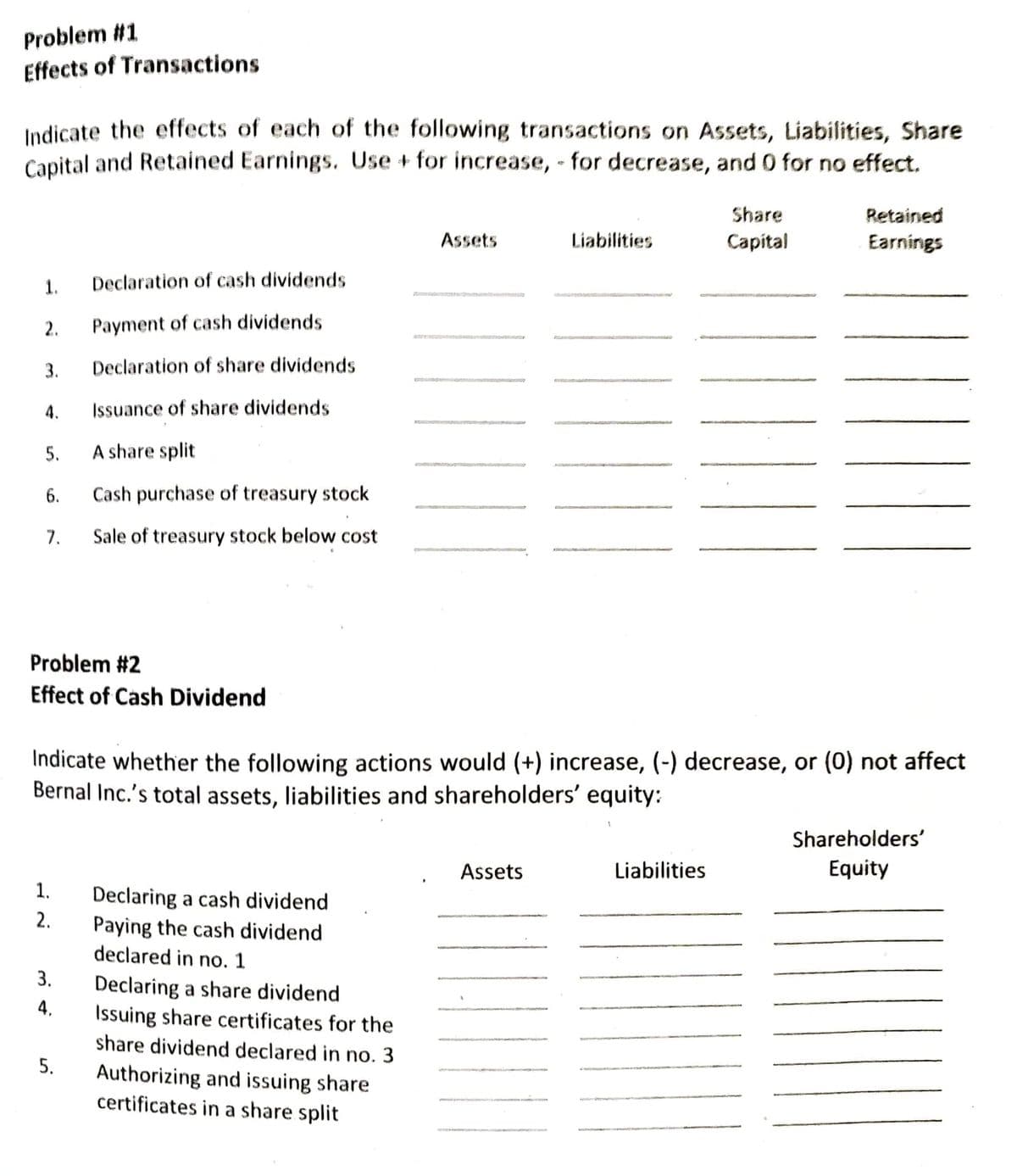 Problem #1
Effects of Transactions
Indicate the effects of each of the following transactions on Assets, Liabilities, Share
Capital and Retained Earnings. Use + for increase, - for decrease, and 0 for no effect.
Share
Retained
Assets
Liabilities
Сapital
Earnings
1.
Declaration of cash dividends
2.
Payment of cash dividends
3.
Declaration of share dividends
4.
Issuance of share dividends
5.
A share split
6.
Cash purchase of treasury stock
7.
Sale of tre
stock below cost
Problem #2
Effect of Cash Dividend
Indicate whether the following actions would (+) increase, (-) decrease, or (0) not affect
Bernal Inc.'s total assets, liabilities and shareholders' equity:
Shareholders'
Assets
Liabilities
Equity
1.
Declaring a cash dividend
Paying the cash dividend
declared in no. 1
2.
3.
Declaring a share dividend
4,
Issuing share certificates for the
share dividend declared in no. 3
5.
Authorizing and issuing share
certificates in a share split
