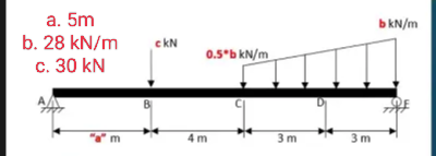 a. 5m
b. 28 kN/m
c. 30 kN
ckN
0.5*b kN/m
4m
3m
3m
b kN/m