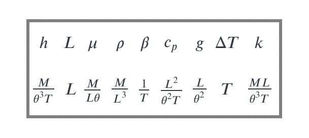 h
L μρβc g
ΔΤ k
M 1
L2
M
L
LO L3
ML
T
M
T 02T 02
