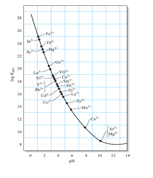 28
26
Fe
In-
24
Hg²
22
Ga³t.
20
-VO²+
Cu²-
Sm³+
Zn2+
18
Pb²-
16
Cd²
La³4
Co²
14
-Mn²+
12
Ca²+
10
Mg²-
0 2
8
10 12
14
pH
4.
AWy 801
