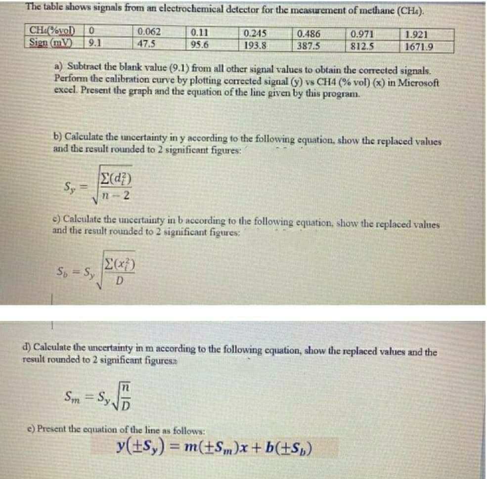 The table shows signals from an electrochemical detector for the measurement of methane (CH).
CH(%vol) 0
Sign (mV)
0.062
0.11
0.245
0.486
0.971
1.921
9.1
47.5
95.6
193.8
387.5
812.5
1671.9
a) Subtract the blank value (9.1) from all other signal values to obtain the corrected signals.
Perform the calibration curve by plotting corrected signal (y) vs CH4 (% vol) (x) in Microsoft
excel. Present the graph and the equation of the line given by this
program.
b) Calculate the uncertainty in y according to the following equation, show the replaced values
and the result rounded to 2 significant figures:
E(d)
Sy
n-2
c) Calculate the uncertainty in b according to the following equation, show the replaced values
and the result rounded to 2 significant figures:
Sp = Sy
d) Calculate the uncertainty in m according to the following equation, show the replaced values and the
result rounded to 2 significant figuresa
Sm = Sy
%3D
e) Present the equation of the line as follows:
y(ts,) = m(±Sm)x+b(±S»)
