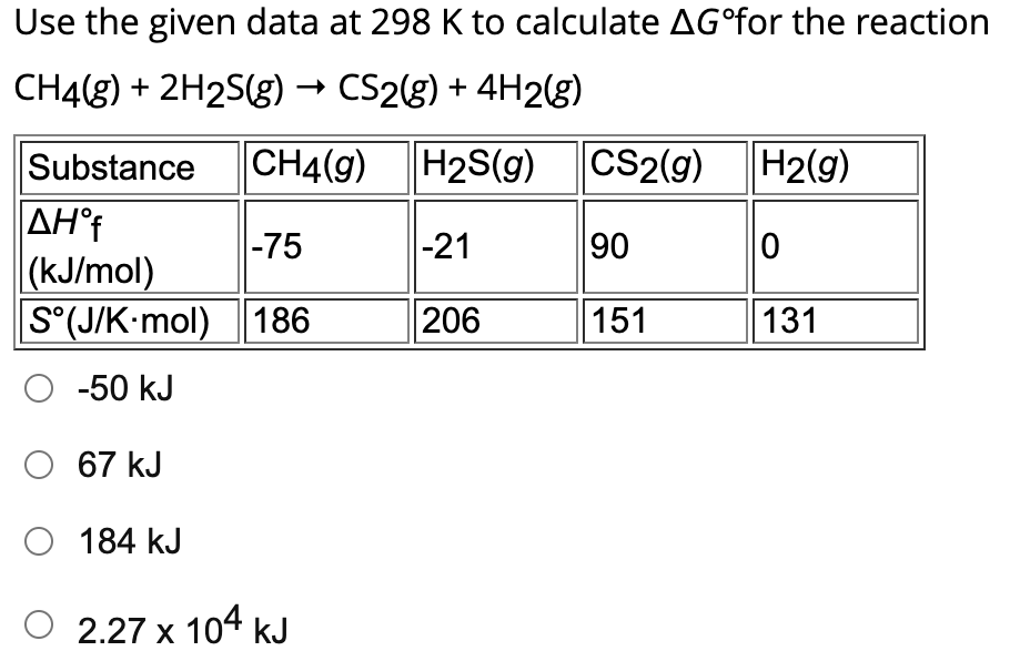 Use the given data at 298 K to calculate AG°for the reaction
CH4(g) + 2H2S(g) → CS2(g) + 4H2(g)
Substance
AHof
(kJ/mol)
S°(J/K·mol)
O -50 kJ
O 67 kJ
O 184 kJ
CH4(9) H2S(g) CS2(g) H2(g)
-75
186
2.27 x 104 kJ
-21
206
90
151
0
131