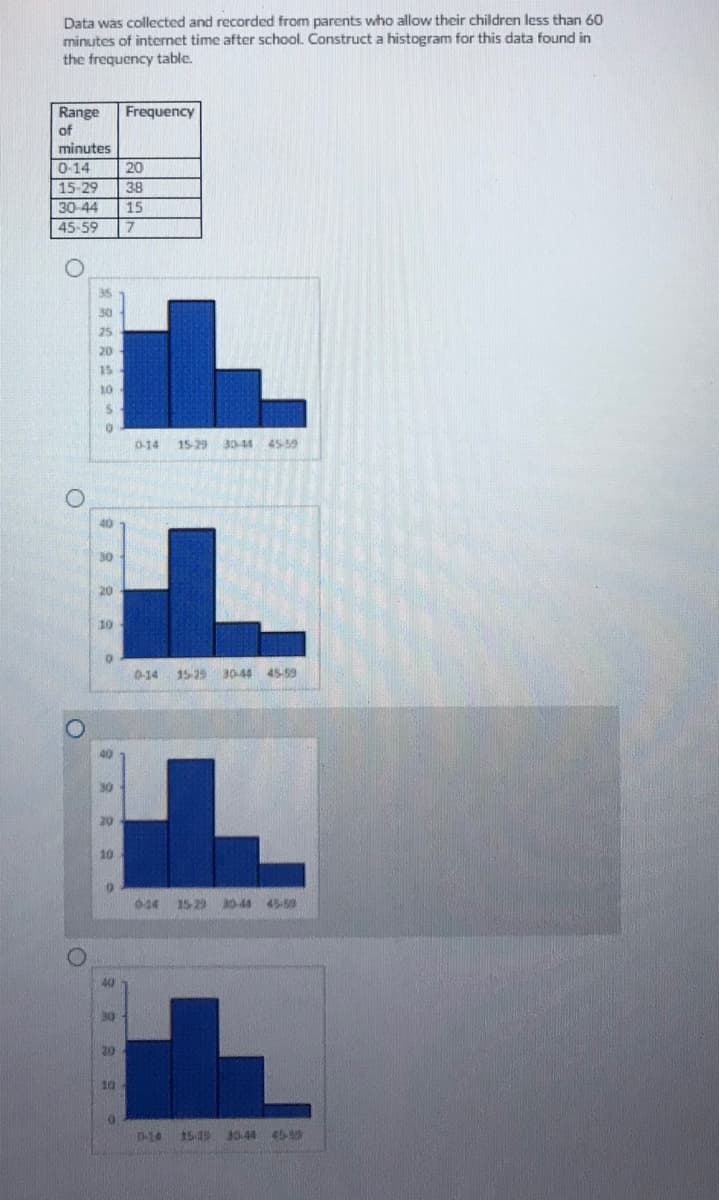 Data was collected and recorded from parents who allow their children less than 60
minutes of internet time after school. Construct a histogram for this data found in
the frequency table.
Range
Frequency
of
minutes
0-14
20
15-29
38
30-44
15
45-59
35
30
25
20
15
10
0-14
15-29 30-44 45-59
40
30
20
10
0-14
15-29 30-44 45-59
40
30
20
10
044 15-29 0-44 45-59
40
30
20
n-14
15-19 30.44 459
