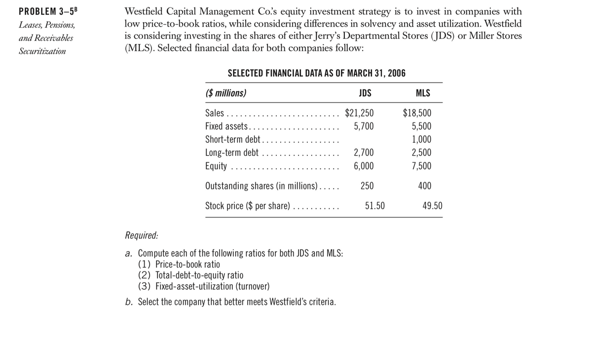 PROBLEM 3-5B
Leases, Pensions,
and Receivables
Securitization
Westfield Capital Management Co.'s equity investment strategy is to invest in companies with
low price-to-book ratios, while considering differences in solvency and asset utilization. Westfield
is considering investing in the shares of either Jerry's Departmental Stores (JDS) or Miller Stores
(MLS). Selected financial data for both companies follow:
SELECTED FINANCIAL DATA AS OF MARCH 31, 2006
JDS
$21,250
5,700
($ millions)
Sales ..
Fixed assets..
Short-term debt.
Long-term debt
Equity ..
Outstanding shares (in millions).....
Stock price ($ per share).
Required:
a. Compute each of the following ratios for both JDS and MLS:
(1) Price-to-book ratio
(2) Total-debt-to-equity ratio
(3) Fixed-asset-utilization (turnover)
b. Select the company that better meets Westfield's criteria.
2,700
6,000
250
51.50
MLS
$18,500
5,500
1,000
2,500
7,500
400
49.50