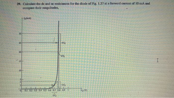 29. Calculate the dc and ac resistances for the diode of Fig. 1.27 at a forward current of 10 mA and
compare their magnitudes.
1
25
20
Ip(mA)
15-
2
ble
AV
Ala
0.1 0.2 0.3 04 05 06 07 08 09 1
AV
Va(Y)
I