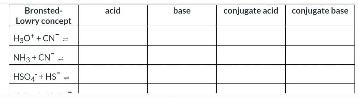 Bronsted-
Lowry concept
H3O+ + CN=
NH3 + CN
HSO4+HS™
-
acid
base
conjugate acid conjugate base