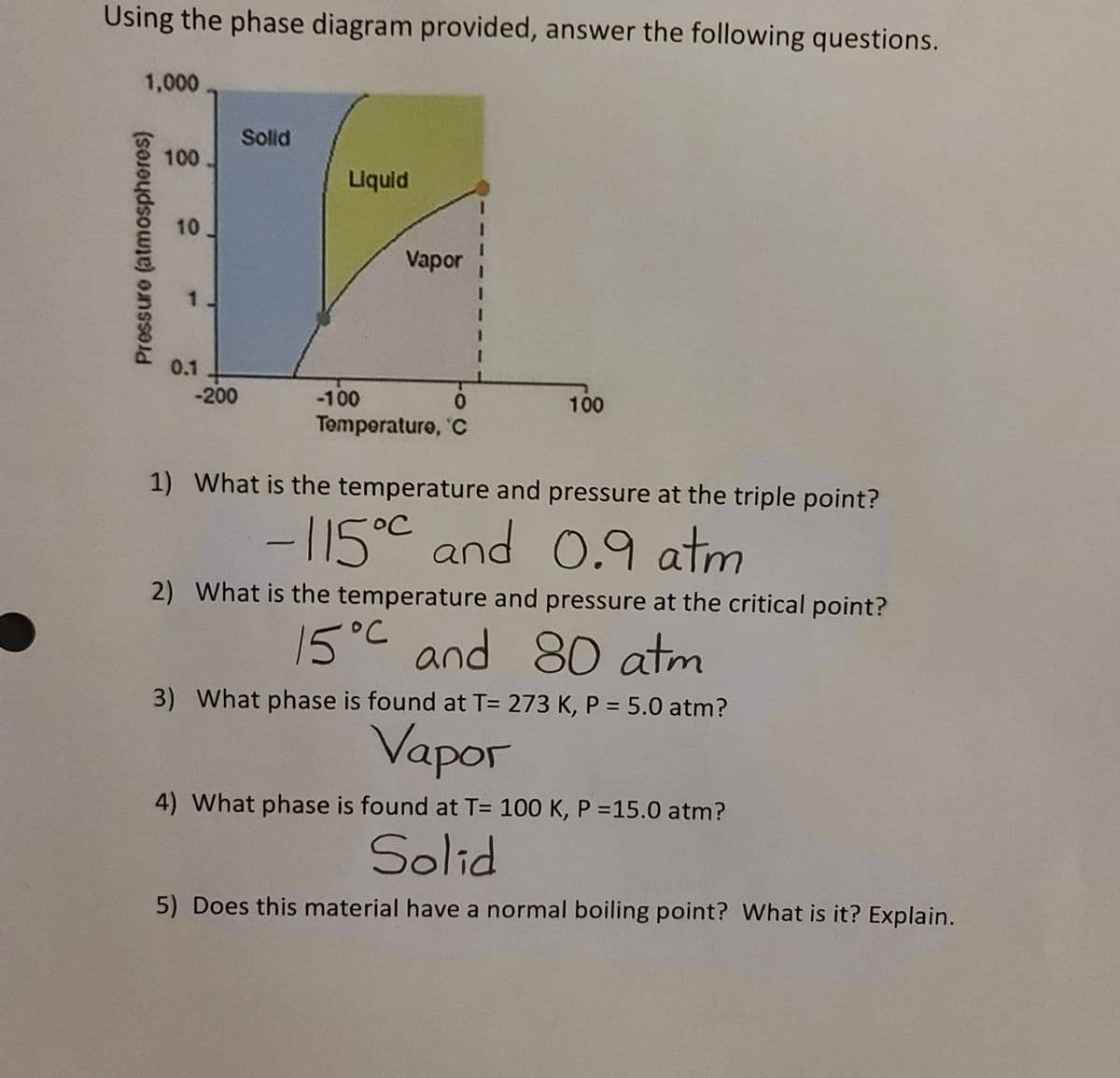 Using the phase diagram provided, answer the following questions.
1,000
Solid
100
Liquid
10
Vapor
0.1
-200
-100
0.
100
Temperature, 'C
1) What is the temperature and pressure at the triple point?
-115°C and 0.9 atm
2) What is the temperature and pressure at the critical point?
15°C
and 80 atm
3) What phase is found at T= 273 K, P = 5.0 atm?
Vapor
4) What phase is found at T= 100 K, P =15.0 atm?
Solid
5) Does this material have a normal boiling point? What is it? Explain.
Pressure (atmospheres)
1.
