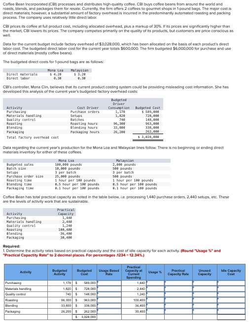 Coffee Bean Incorporated (CBI) processes and distributes high-quality coffee. CBI buys coffee beans from around the world and
roasts, blends, and packages them for resale. Currently, the firm offers 2 coffees to gourmet shops in 1-pound bags. The major cost is
direct materials; however, a substantial amount of factory overhead is incurred in the predominantly automated roasting and packing
process. The company uses relatively little direct labor.
CBI prices its coffee at full product cost, including allocated overhead, plus a markup of 30%. If its prices are significantly higher than
the market, CBI lowers its prices. The company competes primarily on the quality of its products, but customers are price conscious as
well
Data for the current budget include factory overhead of $3,028,000, which has been allocated on the basis of each product's direct
labor cost. The budgeted direct labor cost for the current year totals $600,000. The firm budgeted $6,000,000 for purchase and use
of direct materials (mostly coffee beans)
The budgeted direct costs for 1-pound bags are as follows:
Mona Loa
$ 4.20
Malaysian
$ 3.28
0.38
0.38
Direct materials
Direct labor
CBI's controller, Mona Clin, believes that its current product casting system could be providing misleading cost information. She has
developed this analysis of the current year's budgeted factory overhead costs:
Activity
Purchasing
Materials handling
Quality control
Roasting
Blending
Packaging
Total factory overhead cost
Budgeted sales
Batch size
Setups
Purchase order size
Roasting time
Blending time
Packaging time
Activity
Purchasing
Materials handling
Quality control
Roasting
Blending
Packaging
Data regarding the current year's production for the Mona Loa and Malaysian lines follow. There is no beginning or ending direct
materials inventory for either of these coffees.
Cost Driver
Purchase orders
Setups
Batches
Activity
Roasting hours
Blending hours
Packaging hours
Purchasing
Materials handling
Quality control
Roasting
Blending
Packaging
Mona Loa
100,000 pounds
10,000 pounds
3 per batch
25,000 pounds
1 hour per 180 pounds
8.5 hour per 100 pounds
8.1 hour per 100 pounds
Coffee Bean has total practical capacity as noted in the table below, L.e. processing 1,440 purchase orders, 2,440 setups, etc. These
are the levels of activity work that are sustainable.
Practical
Capacity
1,440
2,440
1,240
100,400
36,400
38,400
Budgeted
Driver
Consumption
1,178
1,820
740
96,300
33,800
26,200
Required:
1. Determine the activity rates based on practical capacity and the cost of idle capacity for each activity. (Round "Usage %" and
"Practical Capactity Rate" to 2 decimal places. For percentages.1234-12.34%.)
1,178 $
589,000
1,820 $
728,000
740 $ 148,000
96,300 $ 963,000
33,800 $ 338,000
26,200 $
262,000
$ 3,028,000
Budgeted Cost
$ 589,000
728,000
148,000
963,000
338,000
262,000
$ 3,028,000
Malaysian
2,000 pounds
500 pounds
3 per batch
500 pounds
1 hour per 180 pounds
8.5 hour per 100 pounds
8.1 hour per 100 pounds
Budgeted Budgeted Usage Based
Activity
Cost
Rate
Practical
Capacity at
Current
Spending
1,440
2,440
1,240
100,400
36,400
30,400
Usage%
Practical
Capacity Rate
Unused
Capacity
Idle Capacity
Cost