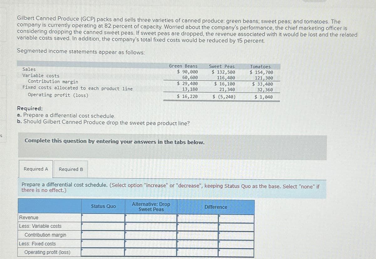 S
Gilbert Canned Produce (GCP) packs and sells three varieties of canned produce: green beans; sweet peas; and tomatoes. The
company is currently operating at 82 percent of capacity. Worried about the company's performance, the chief marketing officer is
considering dropping the canned sweet peas. If sweet peas are dropped, the revenue associated with it would be lost and the related
variable costs saved. In addition, the company's total fixed costs would be reduced by 15 percent.
Segmented income statements appear as follows:
Sales
Variable costs
Contribution margin
Fixed costs allocated to each product line
Operating profit (loss)
Required:
a. Prepare a differential cost schedule.
b. Should Gilbert Canned Produce drop the sweet pea product line?
Complete this question by entering your answers in the tabs below.
Required A Required B
Revenue
Less: Variable costs
Contribution margin
Green Beans
$ 90,000
60,600
$ 29,400
13,180
$ 16,220
Prepare a differential cost schedule. (Select option "increase" or "decrease", keeping Status Quo as the base. Select "none" if
there is no effect.)
Less: Fixed costs
Operating profit (loss)
Status Quo
Sweet Peas
$ 132,500
116,400
$ 16,100
21,340
$ (5,240)
Alternative: Drop
Sweet Peas
Tomatoes
$ 154,700
121,300
$ 33,400
32,360
$ 1,040
Difference