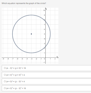 Which equation represents the graph of the circle?
O(x-37+(y+ 5)2 = 16
O(x+3)²+(y + 5)² =4
O(x+3)2+(-5) = 4
O(x+3)+(-5) = 16