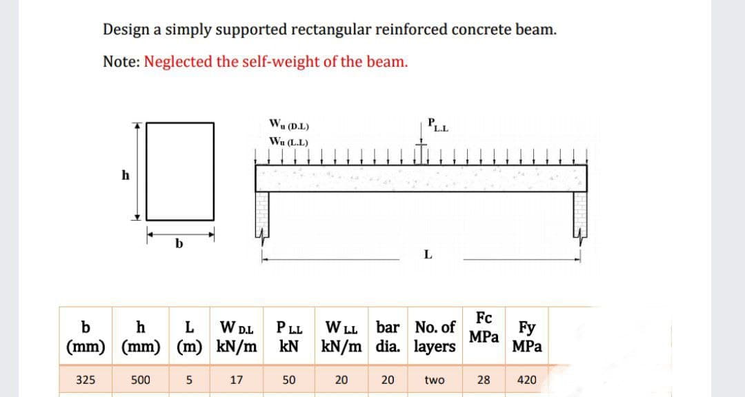 Design a simply supported rectangular reinforced concrete beam.
Note: Neglected the self-weight of the beam.
Wu (D.L)
PLL
Wa (L.L)
h
b
W D.L
P LL
W LL
Fc
bar No. of
Fy
MPа
MPa
(mm) (mm) (m) kN/m
kN
kN/m dia. layers
325
500
17
50
20
20
two
28
420
