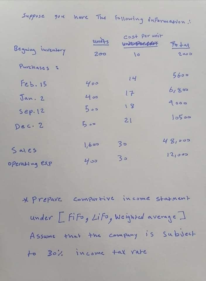 Suppose
have The Following infarmasion
you
Cost Per unit
units
Po tar
Beguing inventory
200
lo
Purchases s
5600
14
Feb. 15
400
b,800
17
Jan. 2
400
9000
18
sep. 12
5..
155 0s
21
Dec. 2
48,000
1,600
30
Sales
12,000
30
400
oPerah ng exp
* Prepare
Compar tive
income statment
under [ fi Fog Lifo, weighted average I
A ssume
company is subject
that the
to
30%
income tax rare
