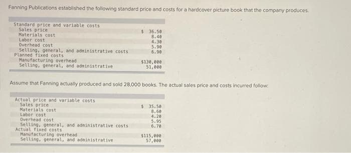 Fanning Publications established the following standard price and costs for a hardcover picture book that the company produces.
Standard price and variable costs
Sales price
Materials cost
Labor cost
Overhead cost
Selling, general, and administrative costs
Planned fixed costs
Manufacturing overhead
Selling, general, and administrative
$ 36.50
8.40
4.30
5.90
6.90
$130,000
51,000
Assume that Fanning actually produced and sold 28,000 books. The actual sales price and costs incurred follow.
Actual price and variable costs
Sales price
Materials cost
Labor cost
Overhead cost
Selling, general, and adeinistrative costs
Actual fixed costs
Manufacturing overhead
Selling, general, and adainistrative
$ 35.50
8.60
4.20
5.95
6.70
$115,000
57,000
