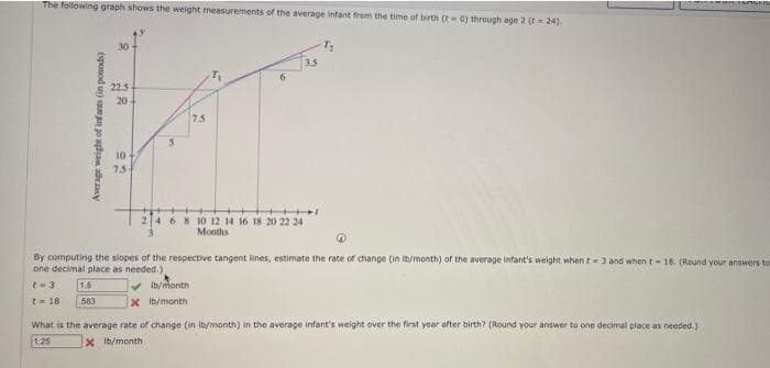 The following graph shows the weight measurements of the average infant from the time of birth (0) through age 2 (t = 24).
30
22.5
20
F
7.5
10
7.5
Average weight of infants (in pounds)
1.6
583
T₁
3.5
+
2 4 6 8 10 12 14 16 18 20 22 24
Months
✔lb/month
x lb/month
T₂
By computing the slopes of the respective tangent lines, estimate the rate of change (in lb/month) of the average infant's weight when t-3 and when t-18. (Round your answers to
one decimal place as needed.),
t=3
t = 18
TERMINER
What is the average rate of change (in lb/month) in the average infant's weight over the first year after birth? (Round your answer to one decimal place as needed.)
1.25
x lb/month
