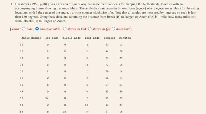 1. Haasbroek (1968, p 88) gives a version of Snel's original angle measurements for mapping the Netherlands, together with an
accompanying figure showing the angle labels. The angle data can be given 3-point form (a, b, c) where a, b, c are symbols for the citing
locations, with b the center of the angle, e always counter-clockwise of a. Note that all angles are measured by inner are so each is less
than 180 degrees. Using these data, and assuming the distance from Breda (B) to Bergen op Zoom (Bz) is 1 mile, how many miles is it
from Utrecht (U) to Bergen op Zoom.
[Data: O hide, O shown as table, O shown as CSV O shown as QR O download]
Angle Number 1st node middle node
31
32
33
35
40
41
42
52
53
54
D
%
U
B
Z
W
B
D
Bz
W
B
U
D
Z
D
B
D
W
B
W
B
Bz
last node
2
U
D
2
D
B
D
W
B
Bz
W
degrees
62
44
73
72
70
66
67
45
89
43
47
minutes
13
20
29
15
14
11
51
59
25
24
15