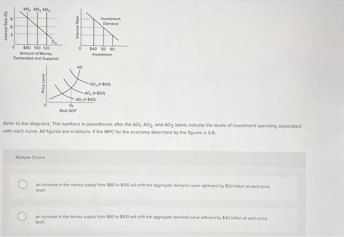 MS, MS, MS,
0 $80 100 120
Amount of Money
Demanded and Supplied
Price Level
Multiple Choice
0
Q₂
Real GDP
Investment
Demand
$40 50 60
Investment
-AD, (-$60)
AD, $40)
AD₂ ($50)
Refer to the diagrams. The numbers in parentheses after the AD₁, AD2, and AD3 labels indicate the levels of investment spending associated
with each curve. All figures are in billions. If the MPC for the economy described by the figures is 0.8.
an increase in the money supply from $80 to $100 will shift the aggregate demand curve rightward by $50 billion at each price
level.
an increase in the money supply from $80 to $100 will shift the aggregate demand curve leftward by $40 billion at each price
level.