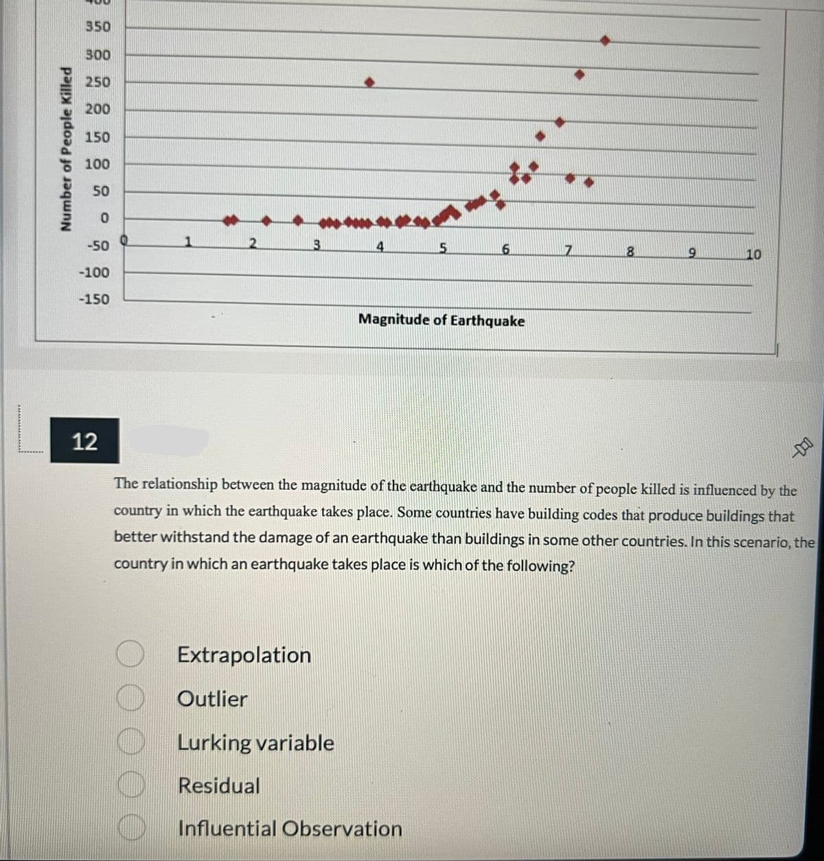 ### Understanding Earthquake Impact on Human Casualties

#### Graph Analysis: Magnitude of Earthquake vs. Number of People Killed

The graph displayed illustrates the relationship between the magnitude of an earthquake (on the x-axis) and the number of people killed (on the y-axis). Key details observed in the graph include:

- **X-Axis (Magnitude of Earthquake):** Ranges from 0 to 10.
- **Y-Axis (Number of People Killed):** Ranges from -150 to 400.
- **Data Plot:** A series of red diamond-shaped data points representing the number of casualties at varying earthquake magnitudes.

From the visualization, it is apparent that as the magnitude of the earthquake increases beyond a certain point, the number of fatalities tends to rise significantly. However, there is considerable variability indicating that not all high-magnitude earthquakes result in high fatality numbers, suggesting the influence of other factors.

#### Question 12: Factor Analysis in Earthquake Impact

"The relationship between the magnitude of the earthquake and the number of people killed is influenced by the country in which the earthquake takes place. Some countries have building codes that produce buildings that better withstand the damage of an earthquake than buildings in some other countries. In this scenario, the country in which an earthquake takes place is which of the following?"

**Options:**
A. Extrapolation  
B. Outlier  
C. Lurking variable  
D. Residual  
E. Influential Observation

#### Explanation:

The country and its building codes play a critical role in the number of casualties. This suggests that while the earthquake magnitude is a primary factor, other elements, such as the country’s preparedness and infrastructure, also affect casualty numbers. The term that best fits this situation is "lurking variable," as it is a variable that was not included in the analysis but affects the results observed.

Therefore, the correct answer to Question 12 is:
- **C. Lurking variable**

This explanation considers that factors not directly studied (e.g., building codes, preparedness) are influencing the relationship being studied between earthquake magnitude and the number of fatalities.