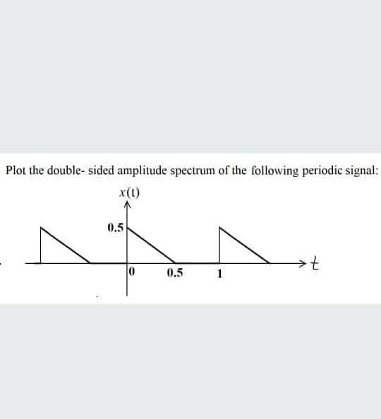 Plot the double- sided amplitude spectrum of the following periodic signal:
x(t)
0.5
0.5
1
