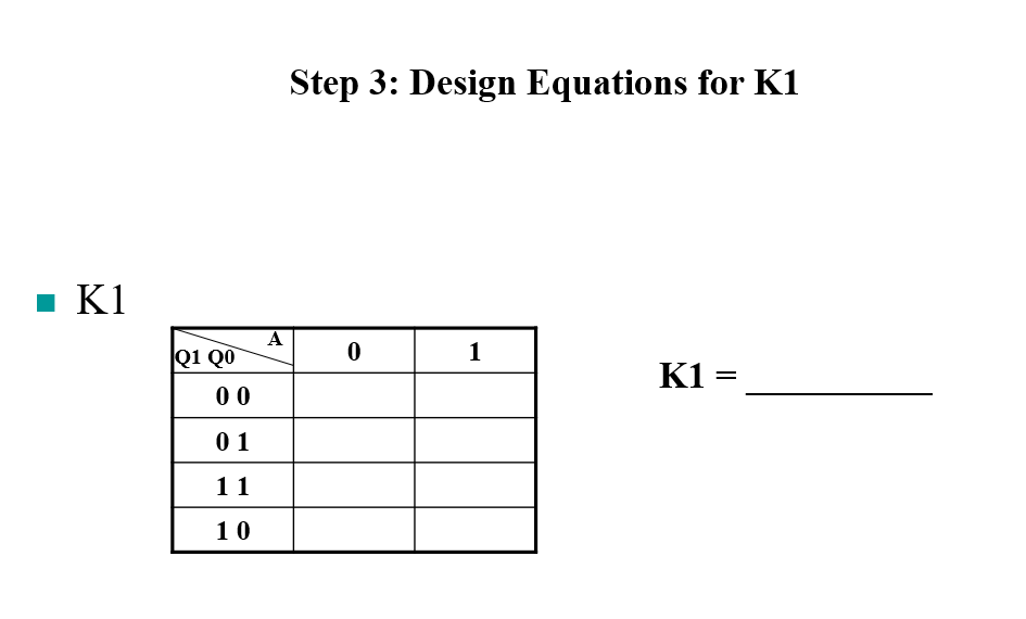 K1
Q1 Q0
00
01
11
10
Step 3: Design Equations for K1
A
0
1
K1 =