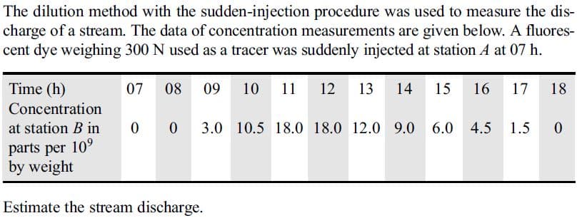 The dilution method with the sudden-injection procedure was used to measure the dis-
charge of a stream. The data of concentration measurements are given below. A fluores-
cent dye weighing 300 N used as a tracer was suddenly injected at station A at 07 h.
07 08 09 10 11
12 13
14 15 16 17 18
Time (h)
Concentration
at station B in
parts per 10⁹
by weight
0 0
3.0 10.5 18.0 18.0 12.0 9.0 6.0 4.5
1.5 0
Estimate the stream discharge.