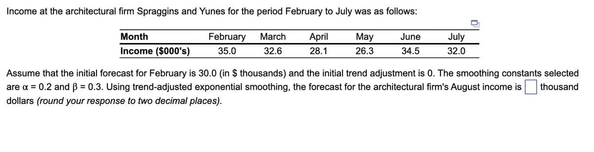 Income at the architectural firm Spraggins and Yunes for the period February to July was as follows:
Month
February
March
April
May
June
July
Income ($000's)
35.0
32.6
28.1
26.3
34.5
32.0
Assume that the initial forecast for February is 30.0 (in $ thousands) and the initial trend adjustment is 0. The smoothing constants selected
are a = 0.2 and B = 0.3. Using trend-adjusted exponential smoothing, the forecast for the architectural firm's August income is
thousand
%3D
dollars (round your response to two decimal places).
