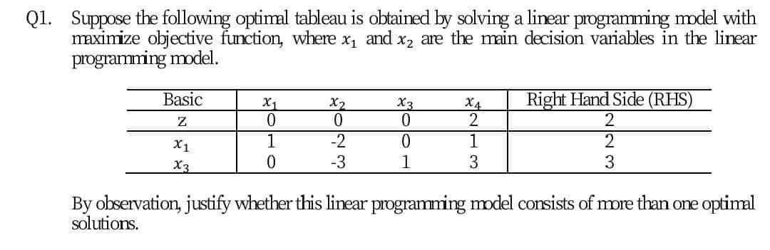 Q1. Suppose the following optimal tableau is obtained by solving a linear programming model with
maximize objective function, where x, and x, are the main decision variables in the linear
programming model.
Right Hand Side (RHS)
2
Basic
X1
X2
X3
X4
2
X1
1
-2
0.
1
X3
0.
-3
1
3
3.
By observation, justify whether this linear programming model consists of more than one optimal
solutions.
