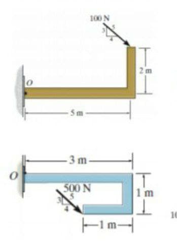 100 N
2 m
5m
3 m
500 N
1 m
10
-1 m-
