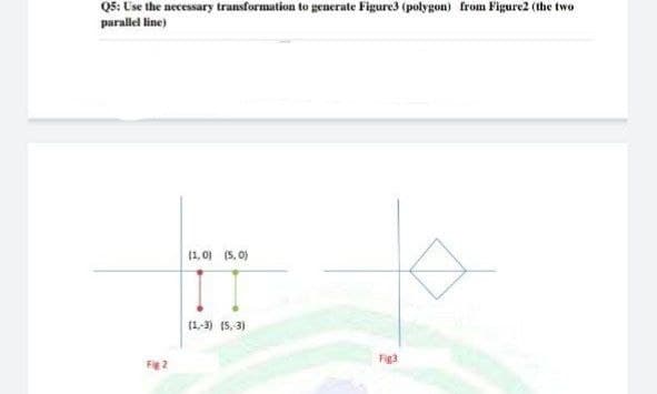 Q5: Use the necessary transformation to generate Figure3 (polygon) from Figure2 (the two
parallel line)
Fig 2
(1,0) (5,0)
(1,-3) (5,-3)
Fig3