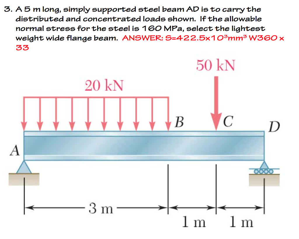 3. A 5 m long, simply supported steel beam AD is to carry the
distributed and concentrated loads shown. If the allowable
normal stress for the steel is 160 MPa, select the lightest
weight wide flange beam. ANSWER: S=422.5x10³mm³ W360 ×
33
50 kN
20 kN
В
D
A
3 m
1 m
1 m
