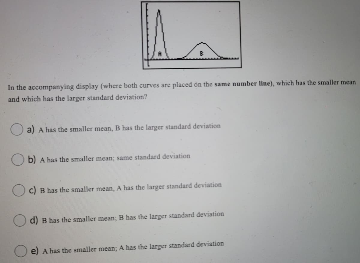 In the accompanying display (where both curves are placed on the same number line), which has the smaller mean
and which has the larger standard deviation?
a) A has the smaller mean, B has the larger standard deviation
b) A has the smaller mean; same standard deviation
C) B has the smaller mean, A has the larger standard deviation
d) B has the smaller mean; B has the larger standard deviation
e) A has the smaller mean; A has the larger standard deviation
