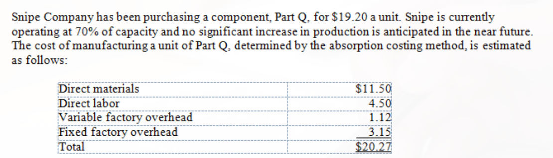 Snipe Company has been purchasing a component, Part Q, for $19.20 a unit. Snipe is currently
operating at 70% of capacity and no significant increase in production is anticipated in the near future.
The cost of manufacturing a unit of Part Q, detemined by the absorption costing method, is estimated
as follows:
$11.50
4.50
Direct materials
Direct labor
Variable factory overhead
Fixed factory overhead
Total
1.12
3.15
$20.27
