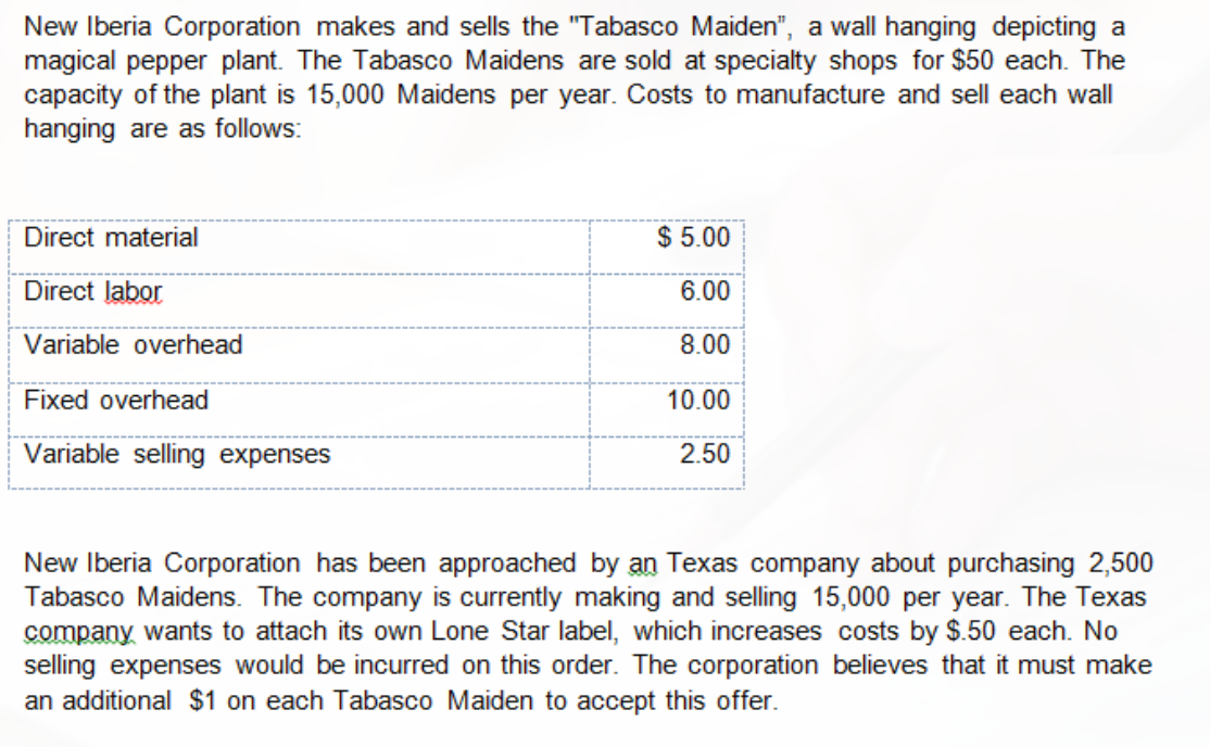 New Iberia Corporation makes and sells the "Tabasco Maiden", a wall hanging depicting a
magical pepper plant. The Tabasco Maidens are sold at specialty shops for $50 each. The
capacity of the plant is 15,000 Maidens per year. Costs to manufacture and sell each wall
hanging are as follows:
Direct material
$ 5.00
Direct labor
6.00
Variable overhead
8.00
Fixed overhead
10.00
Variable selling expenses
2.50
New Iberia Corporation has been approached by an Texas company about purchasing 2,500
Tabasco Maidens. The company is currently making and selling 15,000 per year. The Texas
company wants to attach its own Lone Star label, which increases costs by $.50 each. No
selling expenses would be incurred on this order. The corporation believes that it must make
an additional $1 on each Tabasco Maiden to accept this offer.
