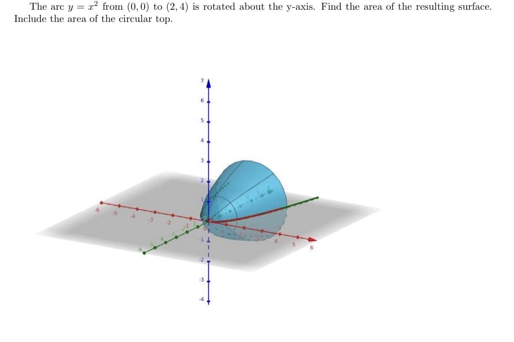 The arc y = x² from (0, 0) to (2, 4) is rotated about the y-axis. Find the area of the resulting surface.
Include the area of the circular top.
6.
4
