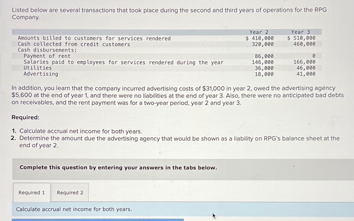 Listed below are several transactions that took place during the second and third years of operations for the RPG
Company.
Amounts billed to customers for services rendered
Cash collected from credit customers
Cash disbursements:
Payment of rent
Salaries paid to employees for services rendered during the year
Utilities
Advertising
Complete this question by entering your answers in the tabs below.
Year 2
$ 410,000
320,000
Required 1 Required 2
86,000
146,000
36,000
18,000
In addition, you learn that the company incurred advertising costs of $31,000 in year 2, owed the advertising agency
$5,600 at the end of year 1, and there were no liabilities at the end of year 3. Also, there were no anticipated bad debts
on receivables, and the rent payment was for a two-year period, year 2 and year 3.
Calculate accrual net income for both years.
Year 3
$ 510,000
460,000
Required:
1. Calculate accrual net income for both years.
2. Determine the amount due the advertising agency that would be shown as a liability on RPG's balance sheet at the
end of year 2.
0
166,000
46,000
41,000