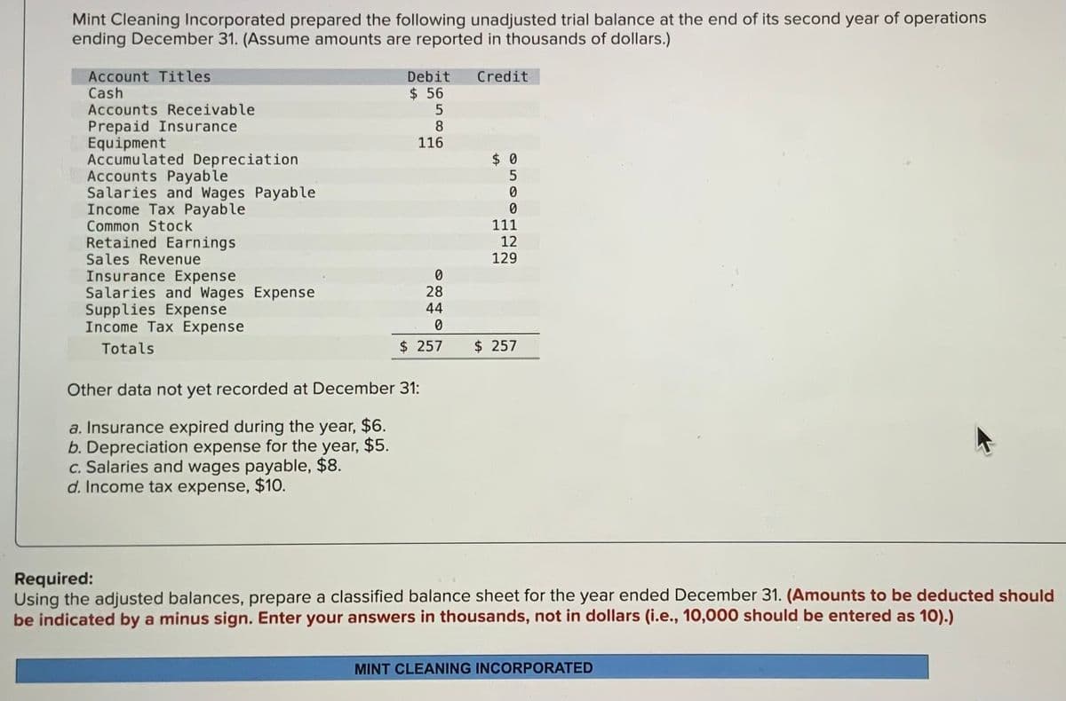 Mint Cleaning Incorporated prepared the following unadjusted trial balance at the end of its second year of operations
ending December 31. (Assume amounts are reported in thousands of dollars.)
Account Titles
Cash
Accounts Receivable
Prepaid Insurance
Equipment
Accumulated Depreciation
Accounts Payable
Salaries and Wages Payable
Income Tax Payable
Common Stock
Retained Earnings
Sales Revenue
Insurance Expense
Salaries and Wages Expense
Supplies Expense
Income Tax Expense
Totals
Debit Credit
$ 56
5
586
8
116
Other data not yet recorded at December 31:
a. Insurance expired during the year, $6.
b. Depreciation expense for the year, $5.
c. Salaries and wages payable, $8.
d. Income tax expense, $10.
08
NE
28
44
$ 257
$0
0
0
111
12
129
$ 257
Required:
Using the adjusted balances, prepare a classified balance sheet for the year ended December 31. (Amounts to be deducted should
be indicated by a minus sign. Enter your answers in thousands, not in dollars (i.e., 10,000 should be entered as 10).)
MINT CLEANING INCORPORATED