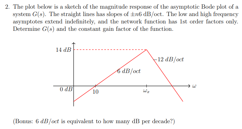 2. The plot below is a sketch of the magnitude response of the asymptotic Bode plot of a
system G(s). The straight lines has slopes of ±n6 dB/oct. The low and high frequency
asymptotes extend indefinitely, and the network function has 1st order factors only.
Determine G(s) and the constant gain factor of the function.
14 dB
0 dB
10
6 dB/oct
WI
-12 dB/oct
(Bonus: 6 dB/oct is equivalent to how many dB per decade?)
لا +