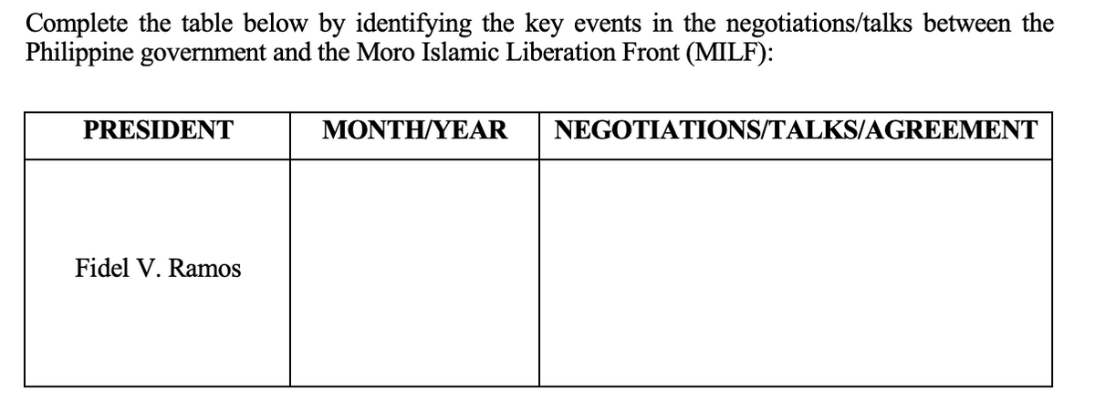 Complete the table below by identifying the key events in the negotiations/talks between the
Philippine government and the Moro Islamic Liberation Front (MILF):
PRESIDENT
MONTH/YEAR NEGOTIATIONS/TALKS/AGREEMENT
Fidel V. Ramos