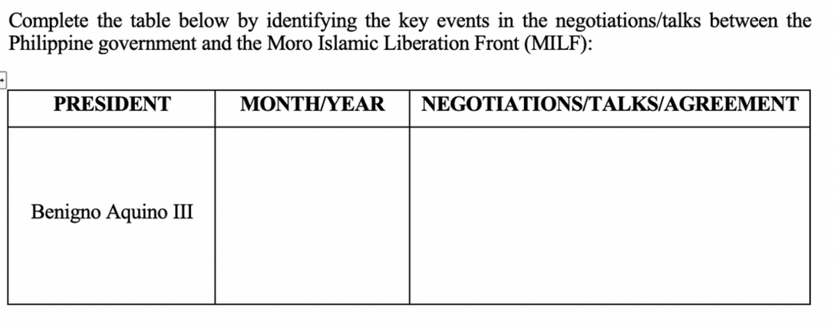 Complete the table below by identifying the key events in the negotiations/talks between the
Philippine government and the Moro Islamic Liberation Front (MILF):
PRESIDENT
MONTH/YEAR NEGOTIATIONS/TALKS/AGREEMENT
Benigno Aquino III