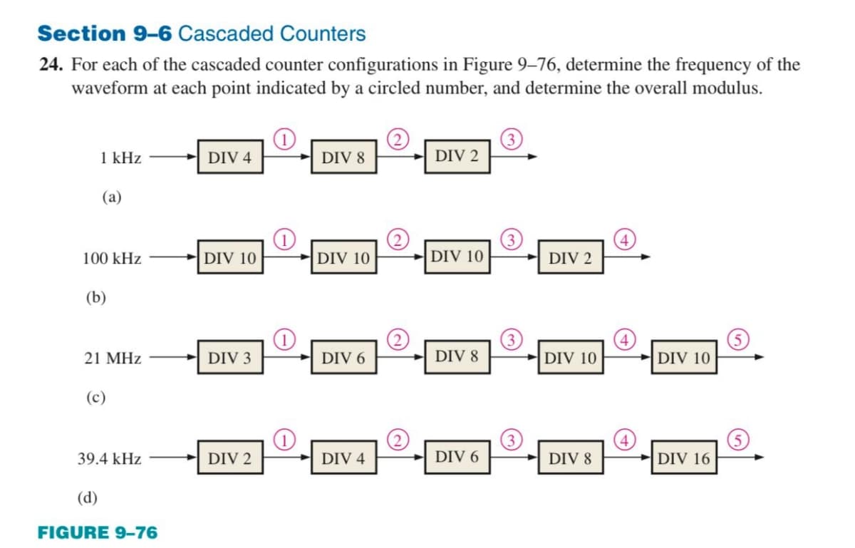 Section 9-6 Cascaded Counters
24. For each of the cascaded counter configurations in Figure 9–76, determine the frequency of the
waveform at each point indicated by a circled number, and determine the overall modulus.
1 kHz
DIV 4
DIV 8
DIV 2
(a)
100 kHz
DIV 10
DIV 10
DIV 10
DIV 2
(b)
21 MHz
DIV 3
DIV 6
DIV 8
DIV 10
DIV 10
(c)
2.
4
DIV 8
39.4 kHz
DIV 2
DIV 4
DIV 6
DIV 16
(d)
FIGURE 9-76
