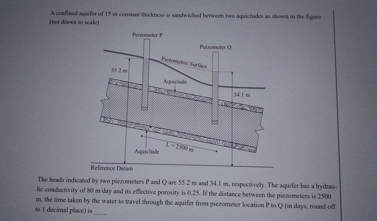 A confined aquifer of 15 m constant thickness is sandwiched between two aquicludes as shown in the figure
(not drawn to scale)
55.2 m
Peizometer P
Aquiclude
Piezometric Surface
Aquiclude
Peizometer Q
L = 2500 m
S
34.1 m
AUSM
Reference Datum
The heads indicated by two piezometers P and Q are 55.2 m and 34.1 m, respectively. The aquifer has a hydrau-
lic conductivity of 80 m/day and its effective porosity is 0.25. If the distance between the piezometers is 2500
m, the time taken by the water to travel through the aquifer from piezometer location P to Q (in days, round off
to 1 decimal place) is